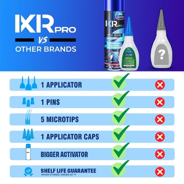 CA Glue Medium Viscosity and Activator
