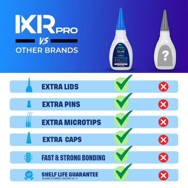 CA Glue Thick Viscosity Kit (3x1.75 oz.)