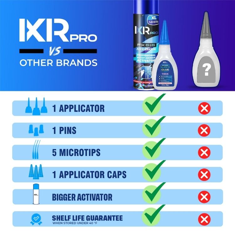CA Glue Thick Viscosity and Activator