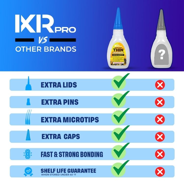 CA Glue Thin Viscosity Kit (3x1.75 oz.)