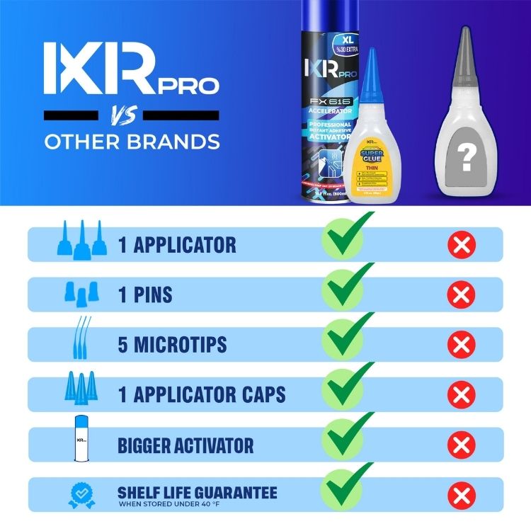 CA Glue Thin Viscosity and Activator